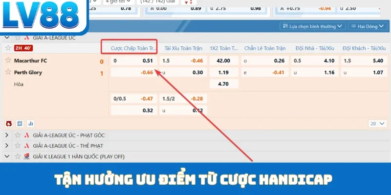 Tận hưởng ưu điểm từ cược Handicap